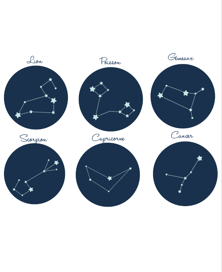 Affiche de naissance constellation